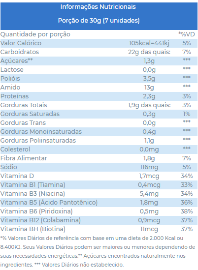 Tabela Nutricional Biscoito de Maisena